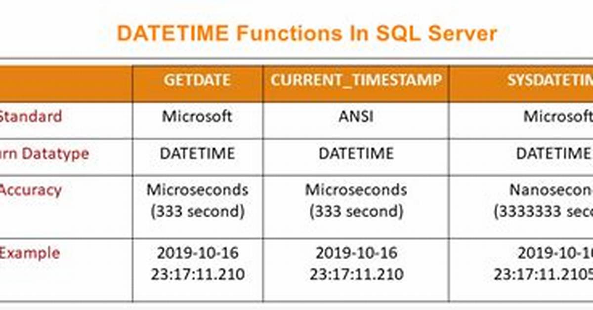 Convert a Sql Server Datetime to a Shorter Date Format