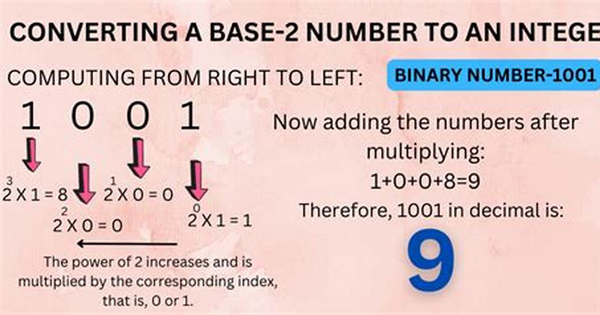 Convert Base-2 Binary Number String to Int