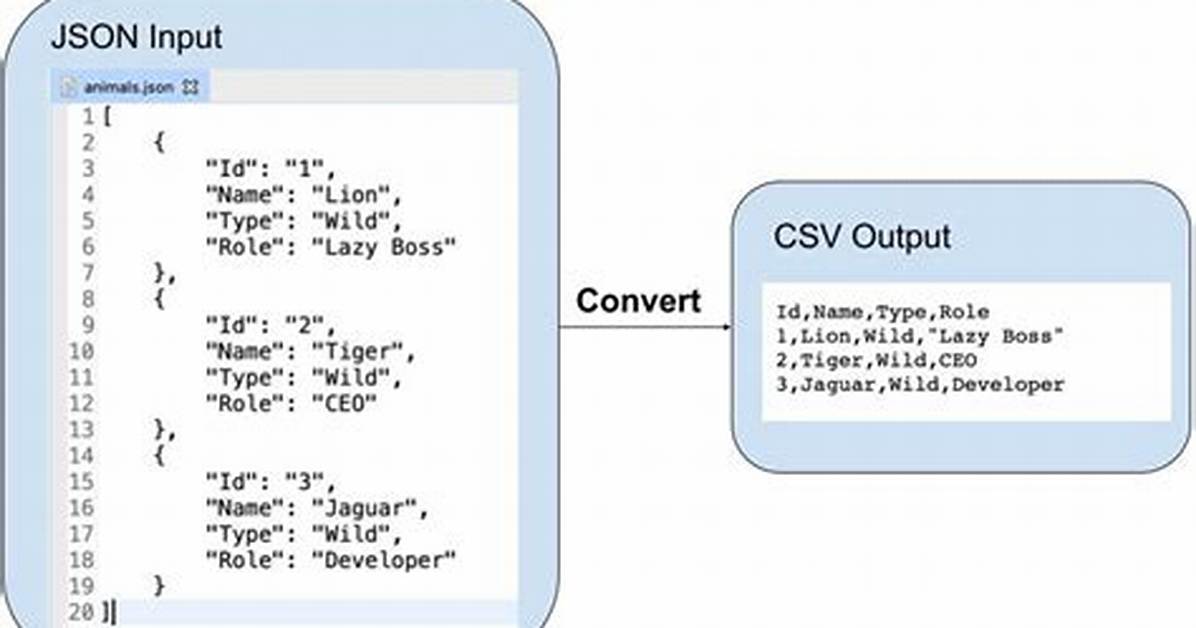 Convert Csv Data into Json Format Using Javascript