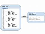 Convert Csv Data into Json Format Using Javascript