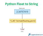 Convert Double/Float to String