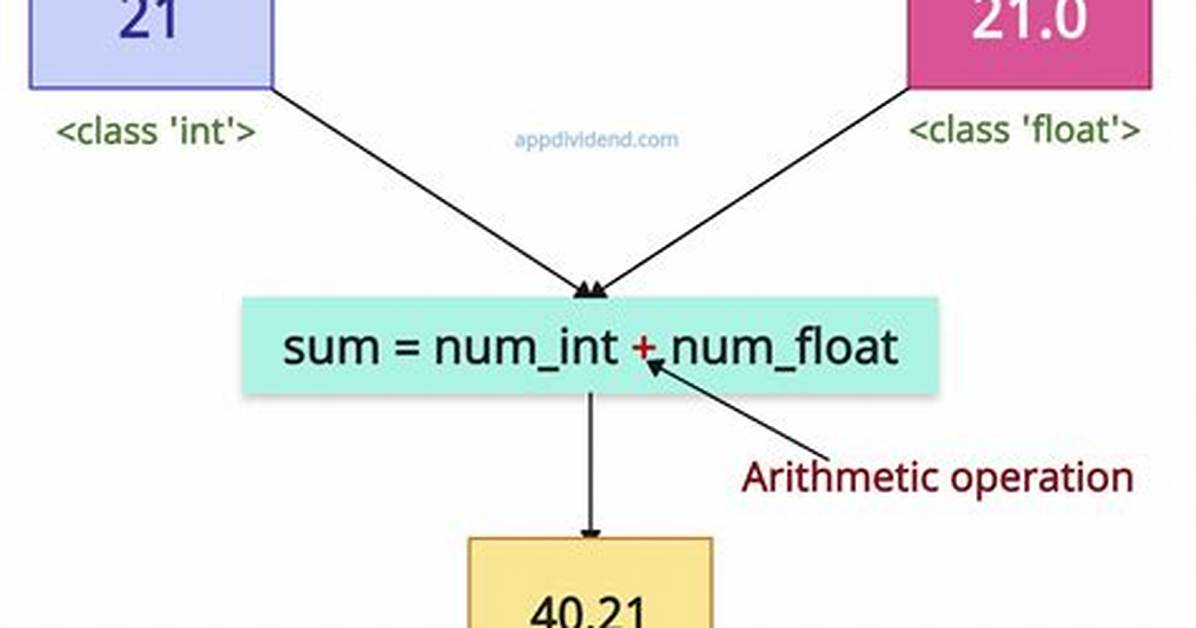 Convert Float to Int [Closed]