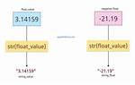 Convert Float to String and String to Float in Java