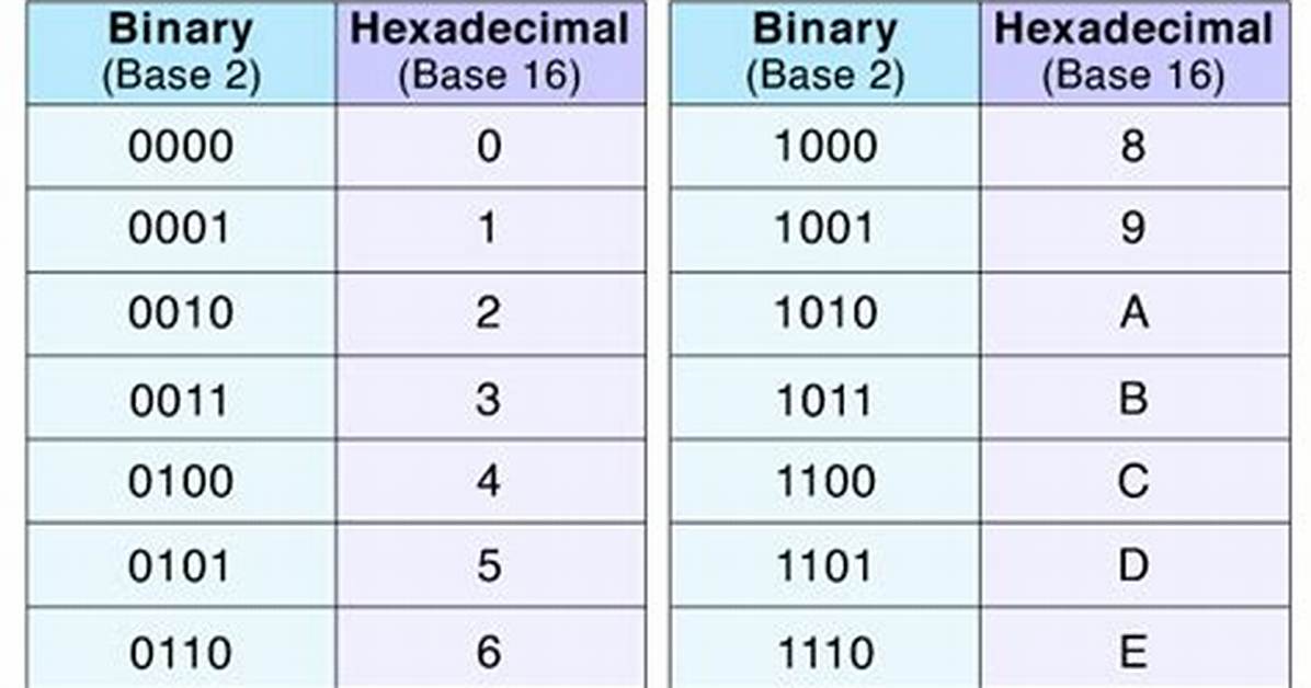 Convert Hex to Binary