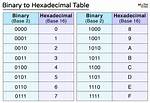 Convert Hex to Binary