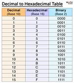 Convert Hex to Decimal from Char Array [Closed]