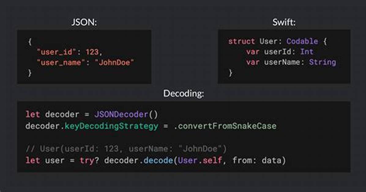 Convert Java Decrypt to Swift
