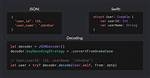 Convert Java Decrypt to Swift