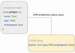 Convert Js Object to Json String
