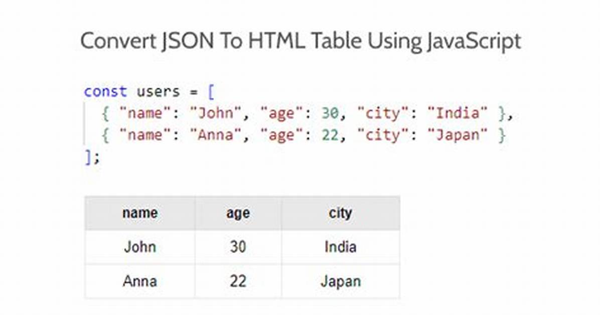 Convert Json Data to a Html Table [Closed]