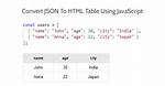 Convert Json Data to a Html Table [Closed]