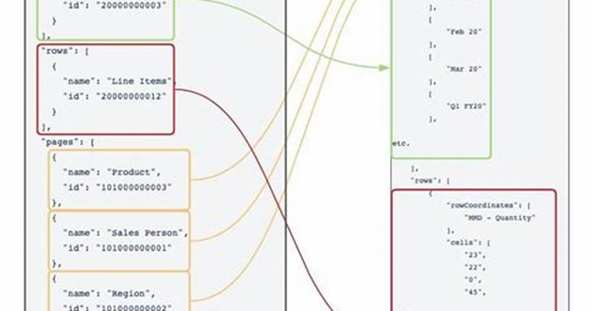 Convert Json to Map