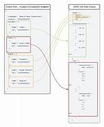 Convert Json to Map