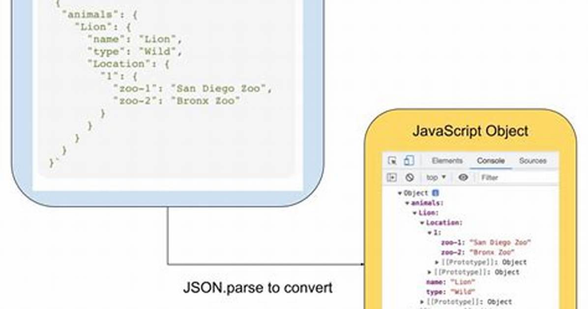 Convert Jsonobject to String