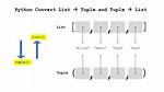 Convert List to Tuple in Python