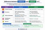 Convert Malloc() to Calloc()