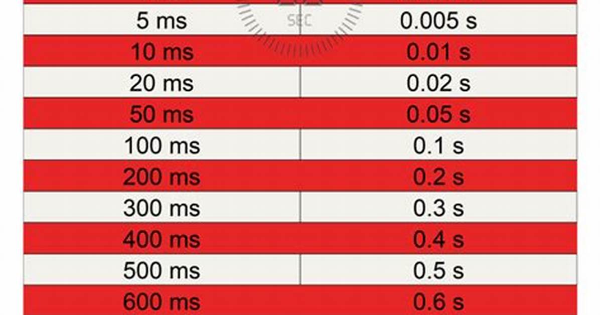 Convert Ms to Seconds