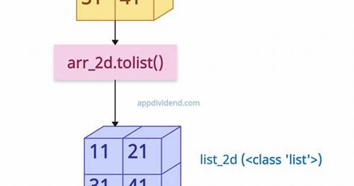 Convert Numpy Array to Tuple