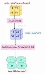 Convert Numpy Array to Tuple