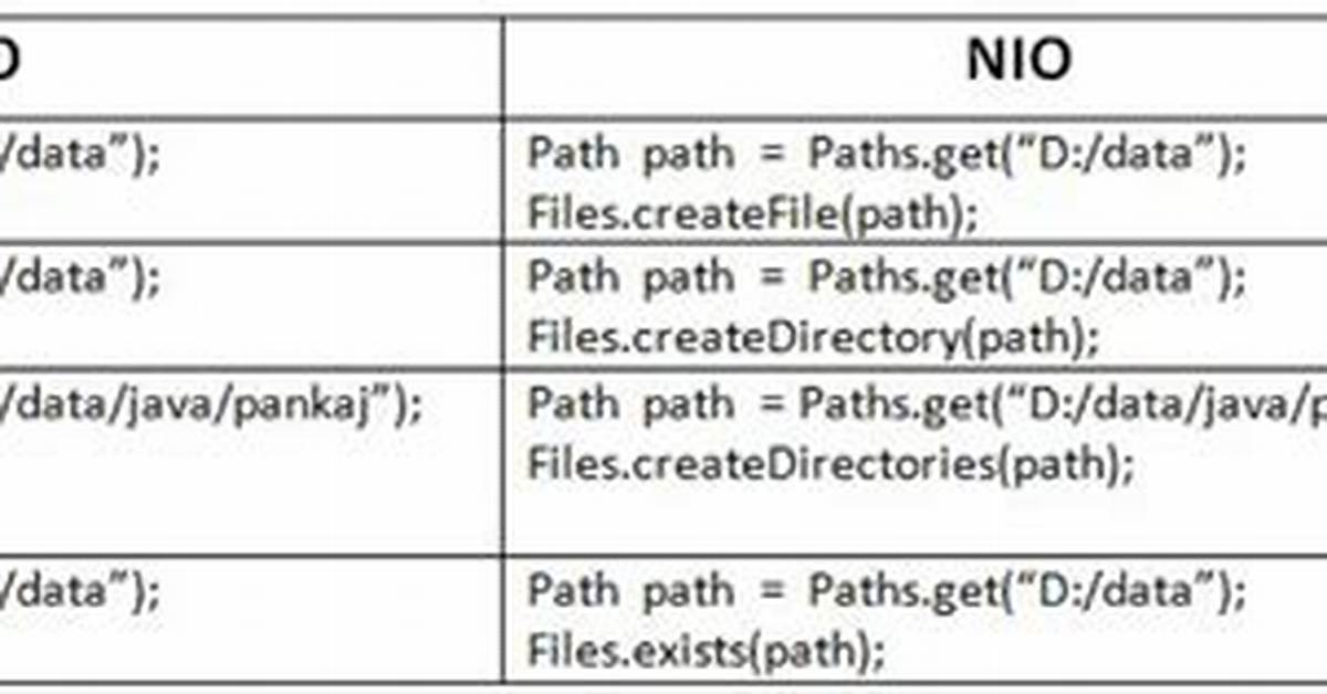 Convert Object from Java. Nio. File. Path to Java. Io. File [Duplicate]