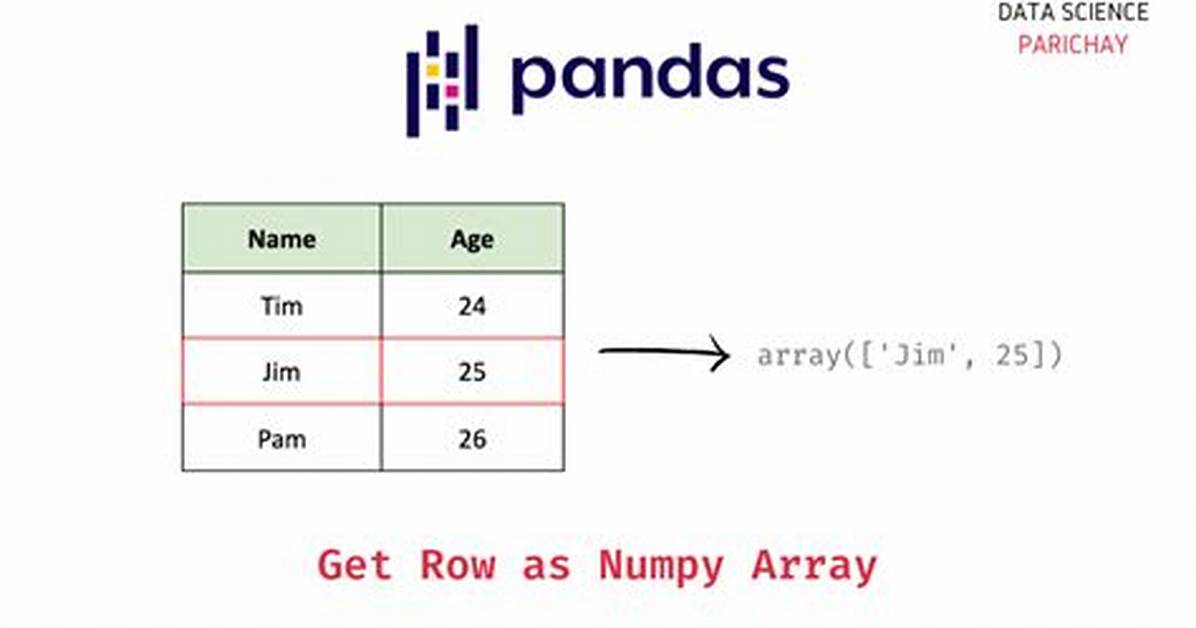 Convert Pandas Dataframe to Numpy Array
