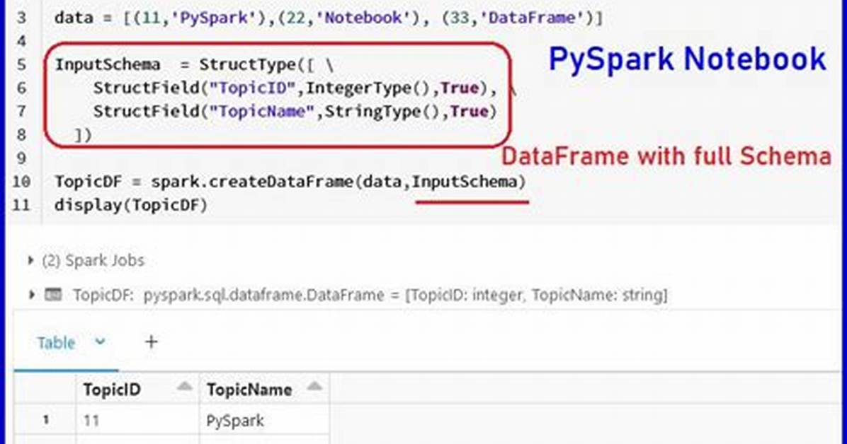 Convert Pyspark. Sql. Dataframe. Dataframe Type Dataframe to Dictionary