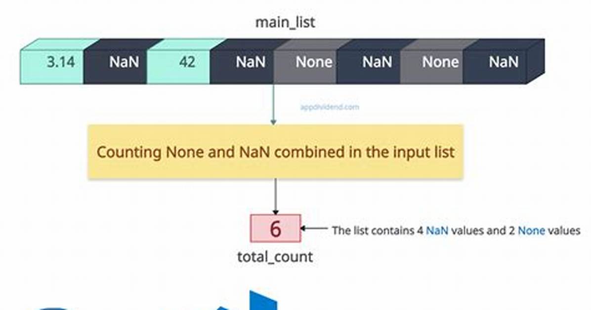Convert Python List with None Values to Numpy Array with Nan Values