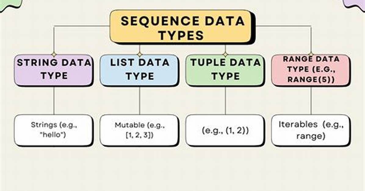 Convert Python Sequence with Multiple Datatypes to Tensor