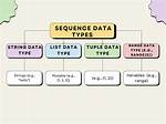 Convert Python Sequence with Multiple Datatypes to Tensor
