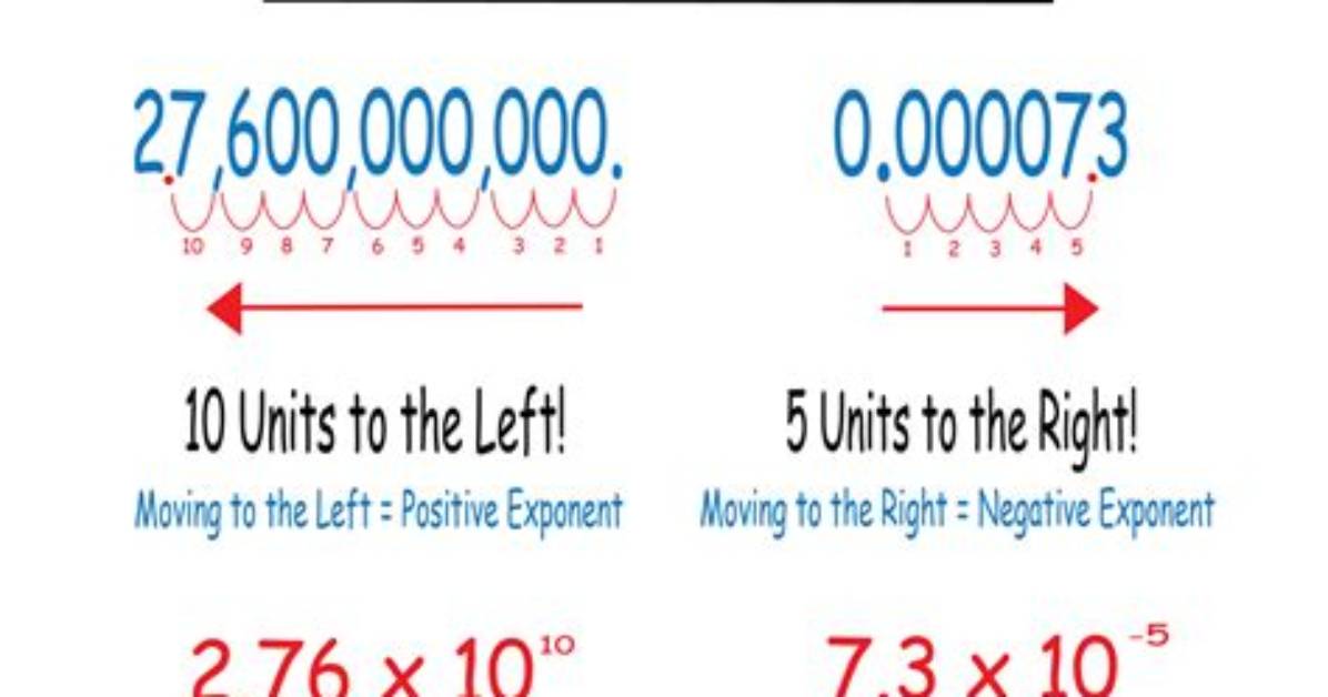 Convert Scientific Notation to Decimals