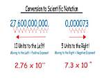 Convert Scientific Notation to Decimals