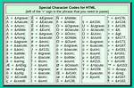Convert Special Characters to Html in Javascript