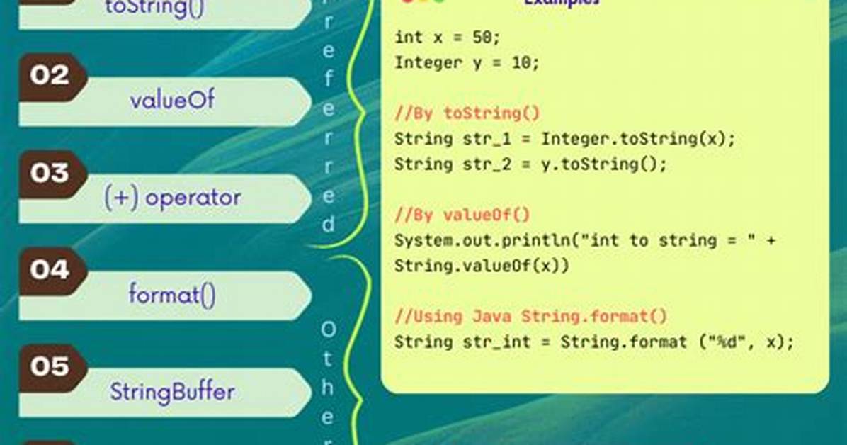 Convert String to Operator(+*/-) in Java