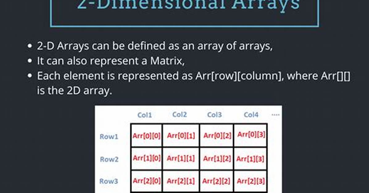 Convert Two Dimensional Array to List in Java?