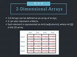 Convert Two Dimensional Array to List in Java?