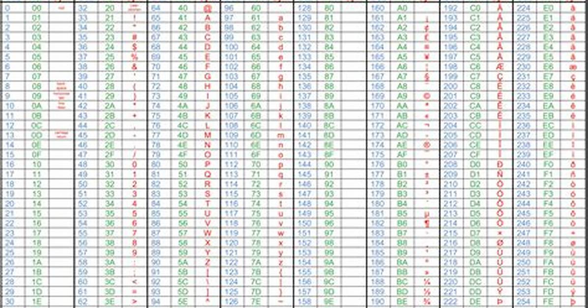Convert Utf-8 Octets to Unicode Code Points