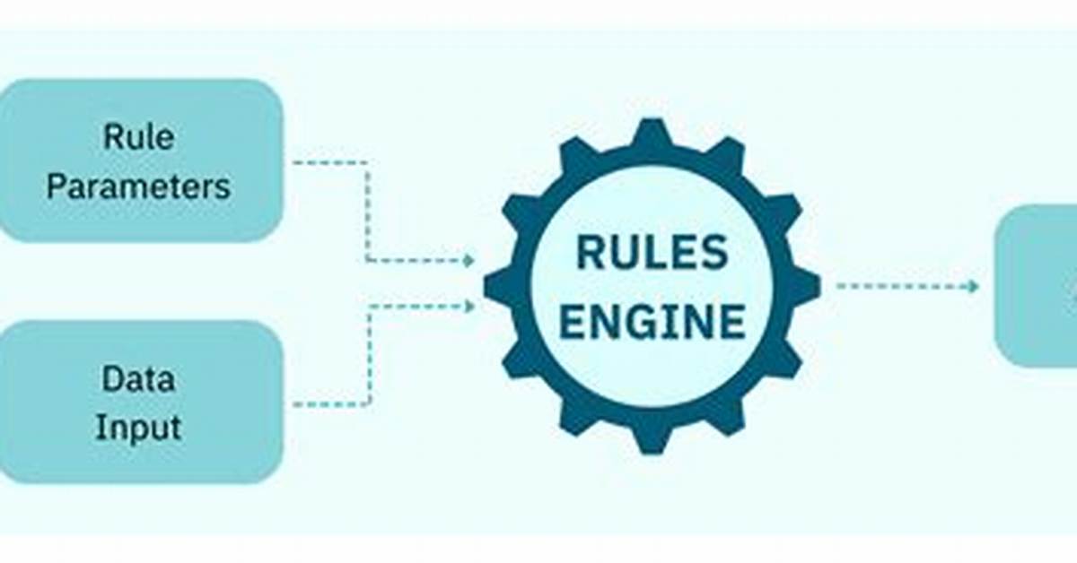 Converting a Rule from Node-Rules Engine to Nools Rule Engine