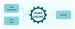 Converting a Rule from Node-Rules Engine to Nools Rule Engine