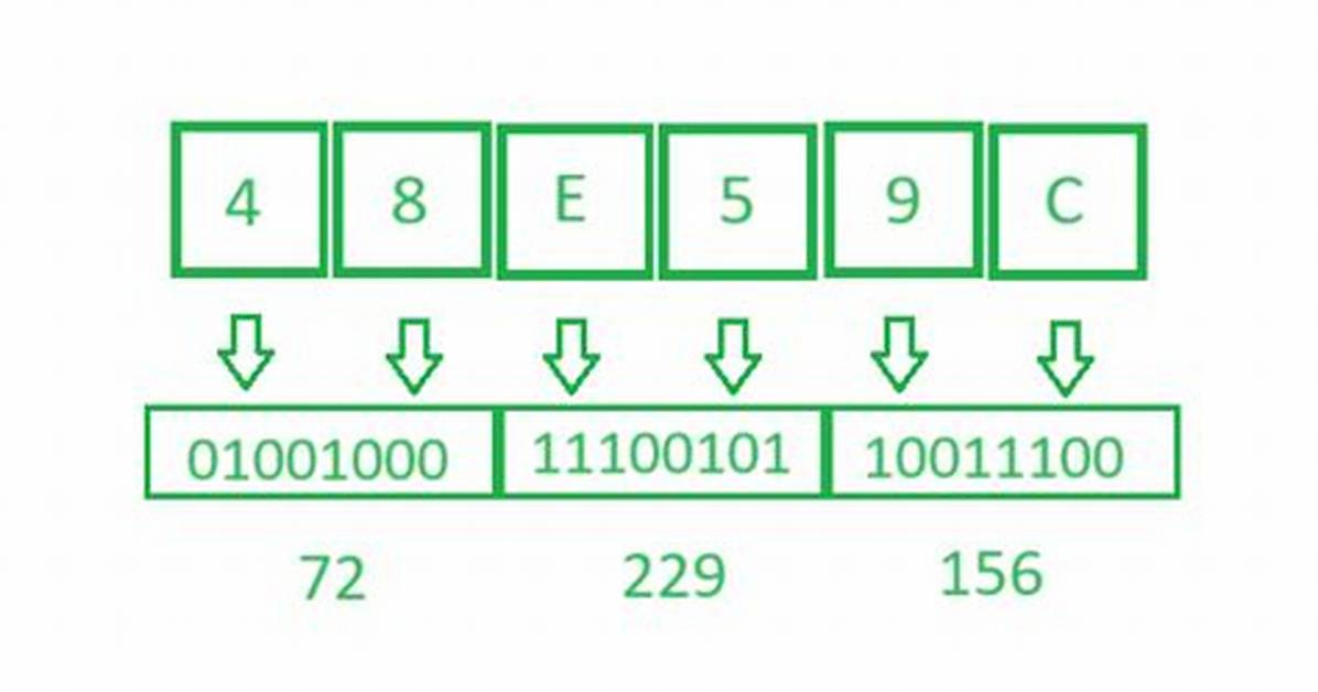 Converting an Integer to a Hexadecimal String in Ruby