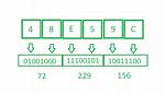Converting an Integer to a Hexadecimal String in Ruby