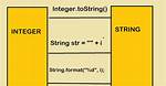 Converting an Integer to a String in Php