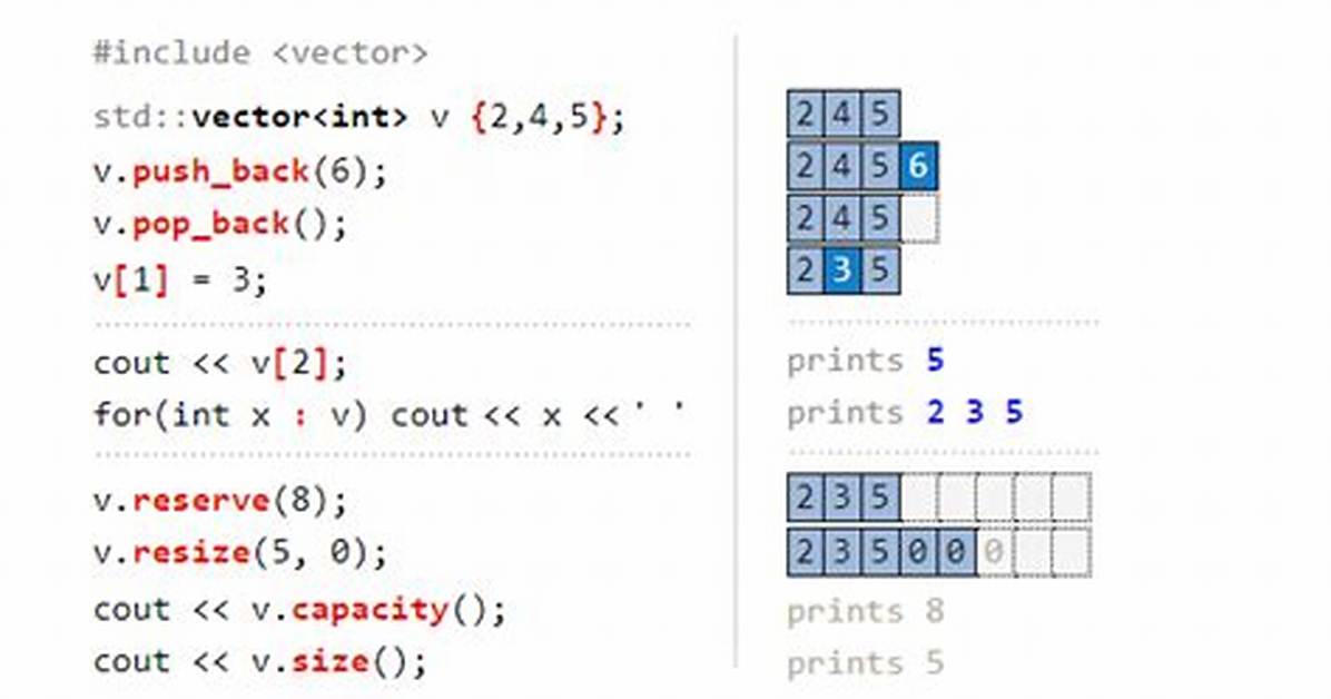 Converting Between C++ Std: :Vector and C Array Without Copying