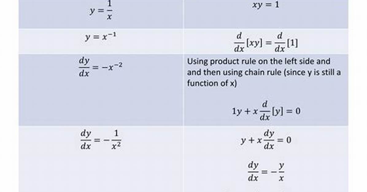 Converting Between Explicit, Implicit and Parametric Function