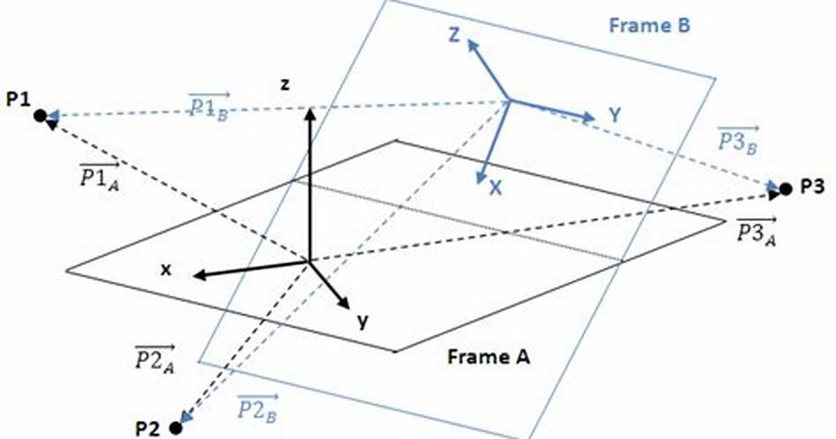 Converting Between Two Frames of Reference Given Two Points