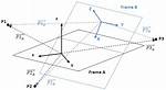 Converting Between Two Frames of Reference Given Two Points