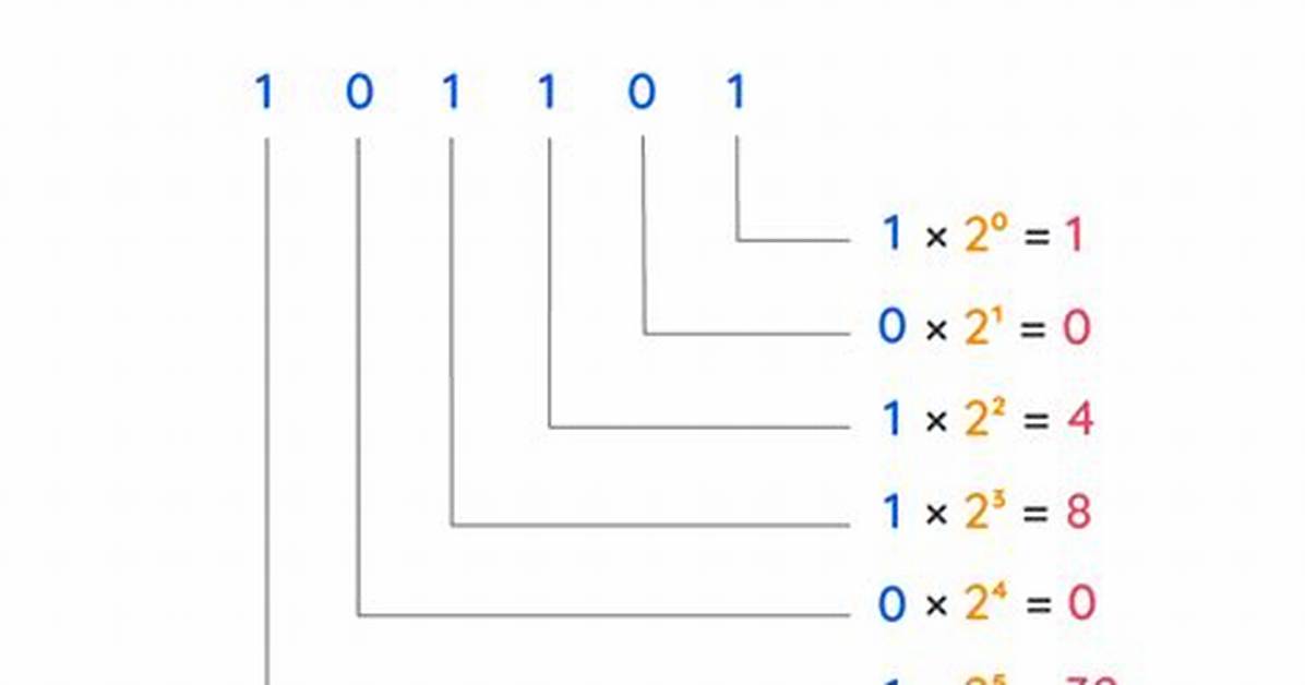 Converting Binary to Decimal Integer Output