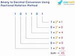 Converting Binary to Decimal Integer Output
