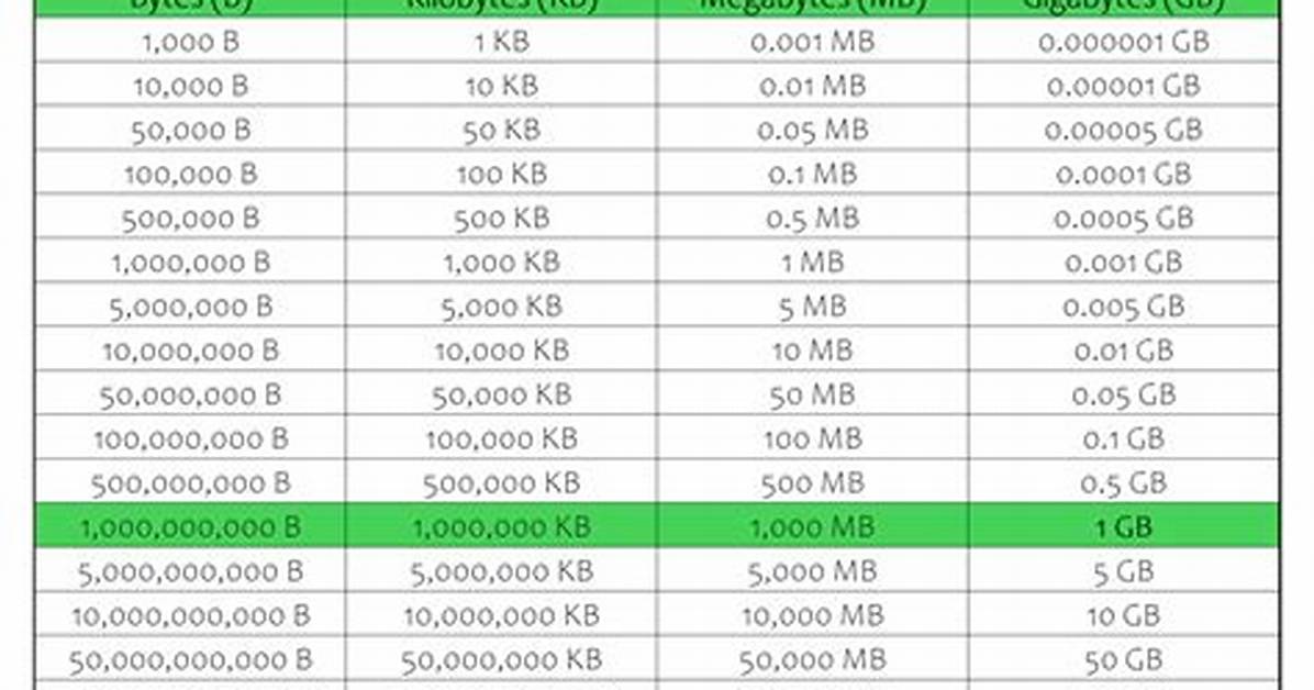 Converting Bytes to Megabytes