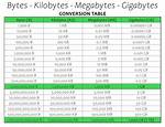 Converting Bytes to Megabytes