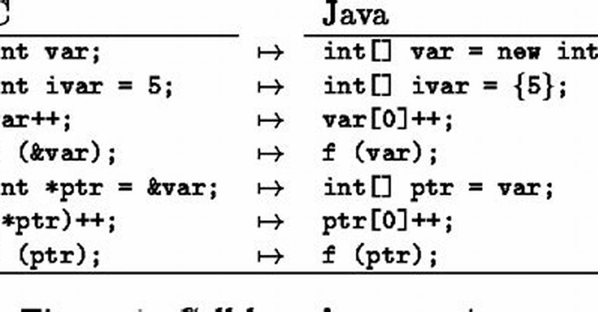Converting C or C++ to Java [Duplicate]
